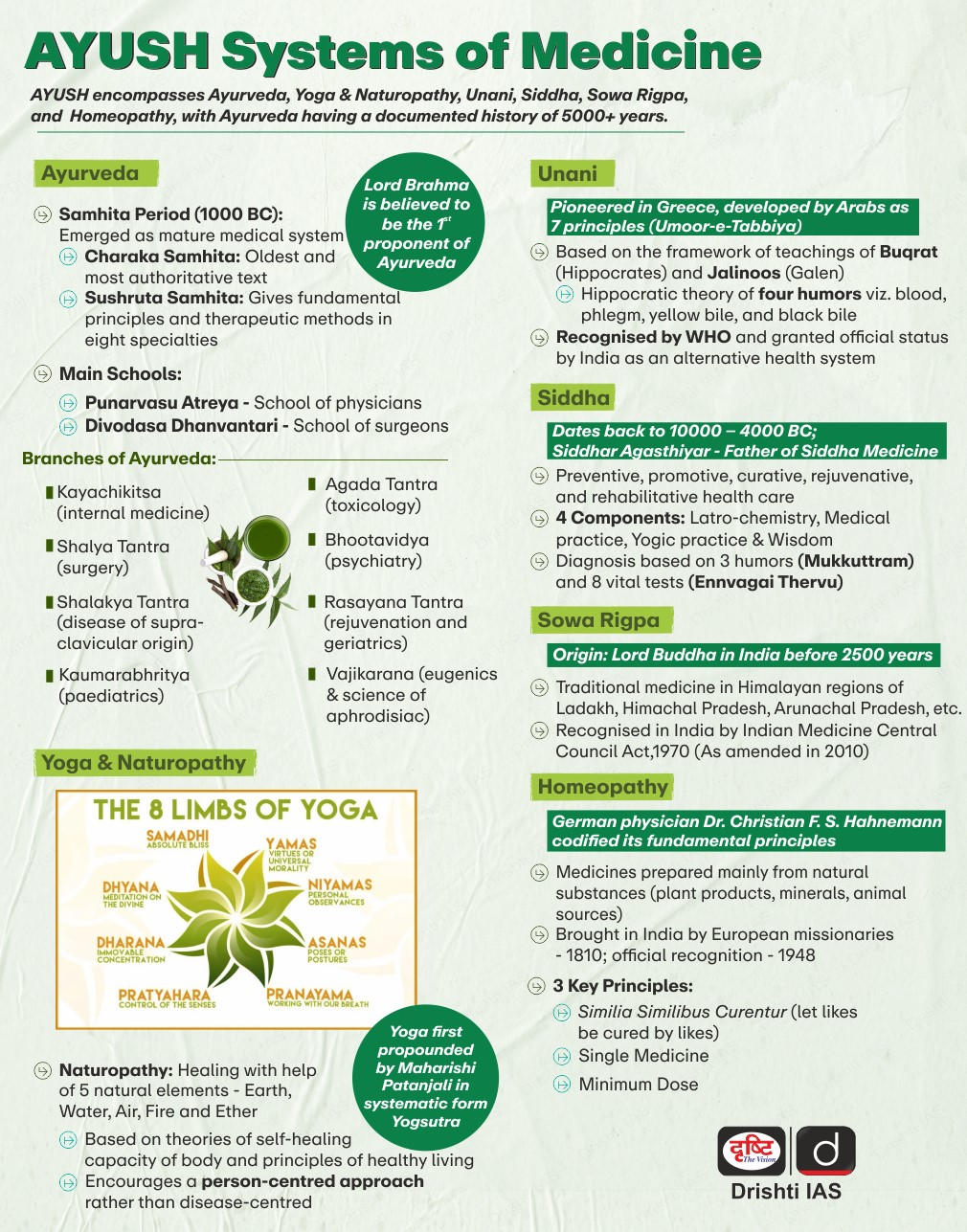 AYUSH System of Medicine